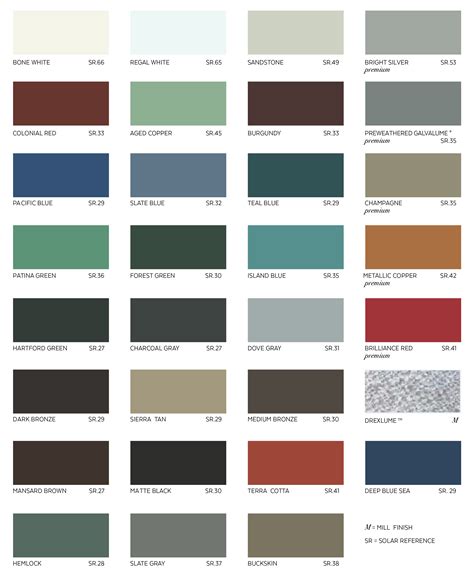 sheet metal color|sheet metal color chart.